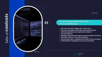 Enabling Automation In Cyber Security Operations Table Of Contents Ppt Slides Infographic Template