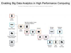 Enabling big data analytics in high performance computing
