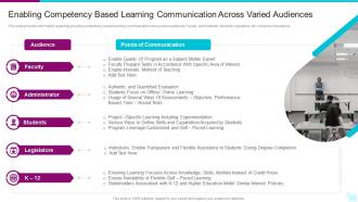 Enabling Competency Based Learning Digital Learning Playbook