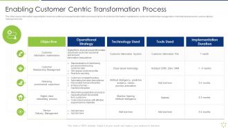 Enabling Customer Centric Transformation Process Enabling It Intelligence Framework