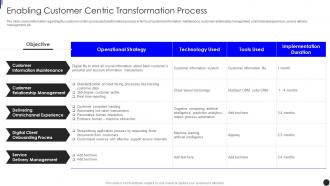 Enabling Customer Centric Transformation Process Implementing Augmented Intelligence
