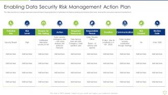 Enabling Data Security Risk Management Action Plan Enabling It Intelligence Framework