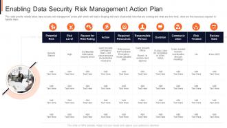 Enabling data security risk management action plan project safety management it