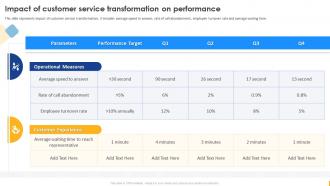 Enabling Digital Customer Service Impact Of Customer Service Transformation On Performance