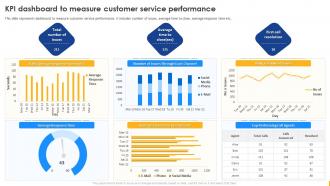 Enabling Digital Customer Service KPI Dashboard To Measure Customer Service Performance