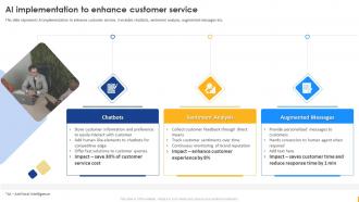 Enabling Digital Customer Service Transformation AI Implementation To Enhance Customer Service