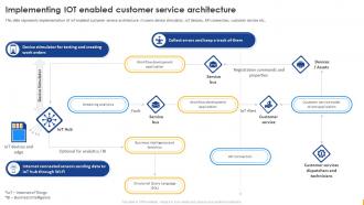 Enabling Digital Customer Service Transformation Implementing IoT Enabled Customer Service Architecture