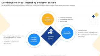 Enabling Digital Customer Service Transformation Key Disruptive Forces Impacting Customer Service