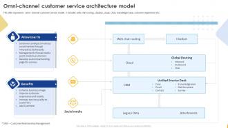 Enabling Digital Customer Service Transformation Omni Channel Customer Service Architecture Model