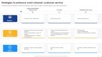 Enabling Digital Customer Service Transformation Powerpoint Presentation Slides
