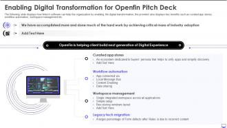 Enabling digital transformation for openfin pitch deck ppt styles graphics pictures
