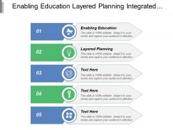 Enabling education layered planning integrated business planning intelligent fulfilment