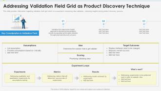 Enabling effective product discovery process addressing validation field grid