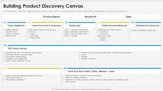 Enabling effective product discovery process building discovery canvas