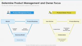Enabling effective product discovery process determine management owner focus