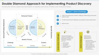 Enabling effective product discovery process double diamond approach