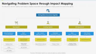 Enabling effective product discovery process navigating problem space