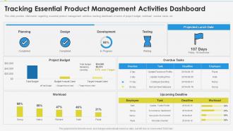 Enabling effective product discovery process tracking essential management