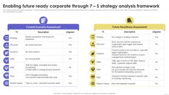 Enabling Future Corporate 7 S Strategy Sustainable Multi Strategic Organization Competency