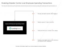 Enabling greater control over employee brex investor funding elevator ppt template