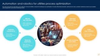 Enabling Growth Centric Digital Transformation Of Energy And Utilities Companies DT CD Best Visual