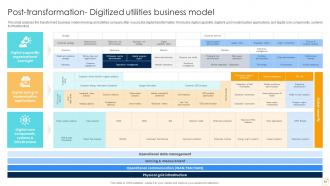 Enabling Growth Centric Digital Transformation Of Energy And Utilities Companies DT CD Colorful Visual