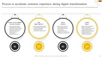 Enabling High Quality Customer Experience By Transforming Business Process Digitally DT CD Images Content Ready