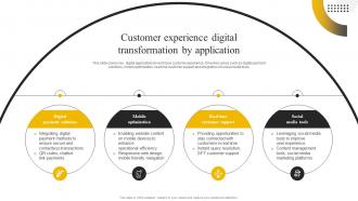 Enabling High Quality Customer Experience Digital Transformation By Application DT SS