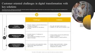 Enabling High Quality Customer Oriented Challenges In Digital Transformation With Key Solutions DT SS