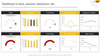 Enabling High Quality Dashboard To Track Customer Satisfaction Rate DT SS