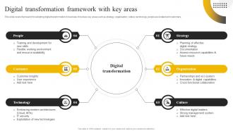 Enabling High Quality Digital Transformation Framework With Key Areas DT SS