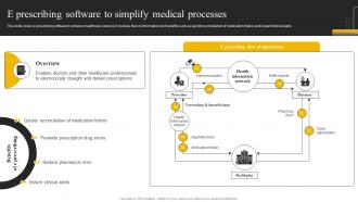 Enabling High Quality E Prescribing Software To Simplify Medical Processes DT SS