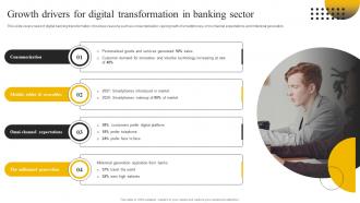 Enabling High Quality Growth Drivers For Digital Transformation In Banking Sector DT SS
