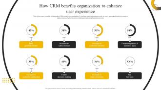 Enabling High Quality How Crm Benefits Organization To Enhance User Experience DT SS