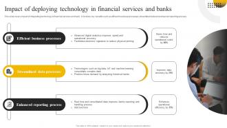 Enabling High Quality Impact Of Deploying Technology In Financial Services And Banks DT SS
