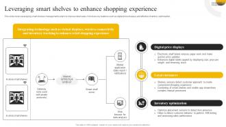 Enabling High Quality Leveraging Smart Shelves To Enhance Shopping Experience DT SS