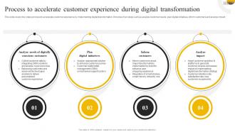 Enabling High Quality Process To Accelerate Customer Experience During Digital Transformation DT SS