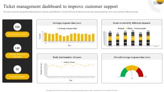Enabling High Quality Ticket Management Dashboard To Improve Customer Support DT SS