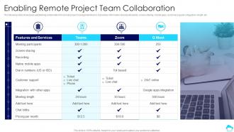 Enabling Remote Project Team Collaboration Cloud Computing For Efficient Project Management