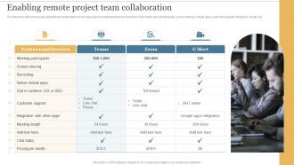 Enabling Remote Project Team Collaboration Deploying Cloud To Manage