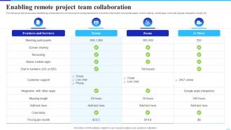Enabling Remote Project Team Implementing Cloud Technology To Improve Project Management Efficiency