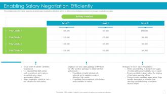Enabling Salary Negotiation Efficiently Effective Recruitment And Selection