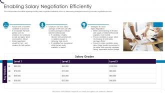 Enabling Salary Negotiation Efficiently Employee Hiring Plan At Workplace