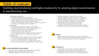 Enabling Smart Production And Higher Productivity By Adopting Digital Transformation In Manufacturing DT CD Aesthatic Impactful