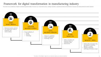 Enabling Smart Production And Higher Productivity By Adopting Digital Transformation In Manufacturing DT CD Template Downloadable