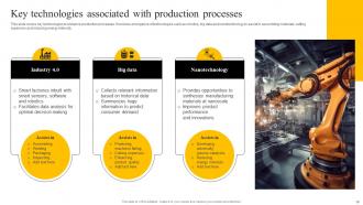Enabling Smart Production And Higher Productivity By Adopting Digital Transformation In Manufacturing DT CD Impactful Downloadable