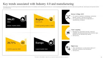 Enabling Smart Production And Higher Productivity By Adopting Digital Transformation In Manufacturing DT CD Designed Downloadable