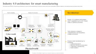 Enabling Smart Production And Higher Productivity By Adopting Digital Transformation In Manufacturing DT CD Professional Downloadable