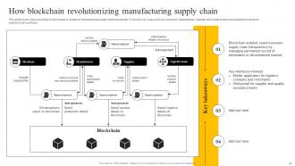 Enabling Smart Production And Higher Productivity By Adopting Digital Transformation In Manufacturing DT CD Attractive Downloadable