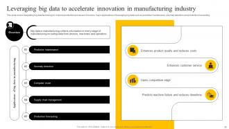 Enabling Smart Production And Higher Productivity By Adopting Digital Transformation In Manufacturing DT CD Captivating Downloadable